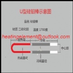 SIC heating tube